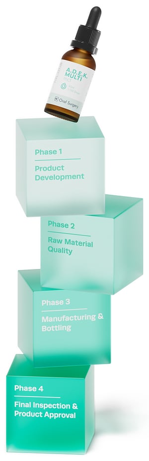 4 Phases of Quality